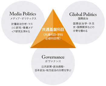 必修科目